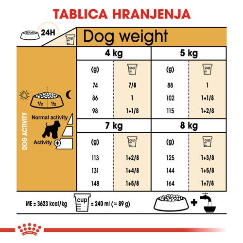 ROYAL CANIN BHN Miniature Schnauzer Adult, otpuna hrana specijalno prilagođena potrebama odraslih i starijih patuljastih šnaucera, stariji od 10 mjeseci, 3 kg slika 3