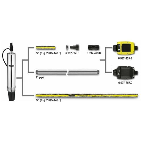 Karcher Elektronski prekidač pritiska sa zaštitom pumpe od rada na suvo slika 3