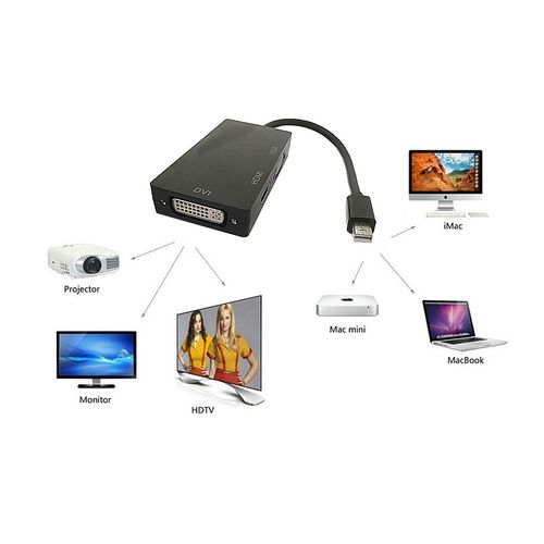 Mini DisplayPort na HDMI+VGA+DVI DHV-59 slika 3