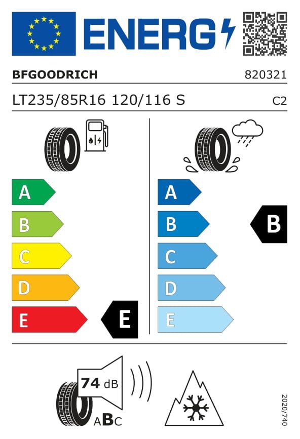 Energetski certifikat F