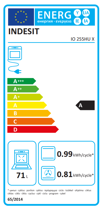 Energetski certifikat A