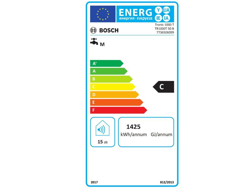 Energetski certifikat 