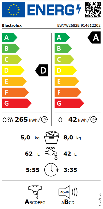 Energetski certifikat D