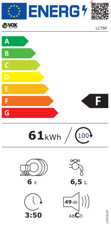 Energetski certifikat F