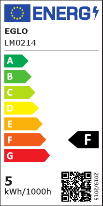 Energetski certifikat F