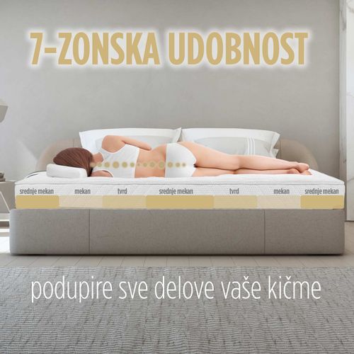 Dušek od pene Hitex MemoSilver 18+2 Memory grey 180x200 cm slika 7