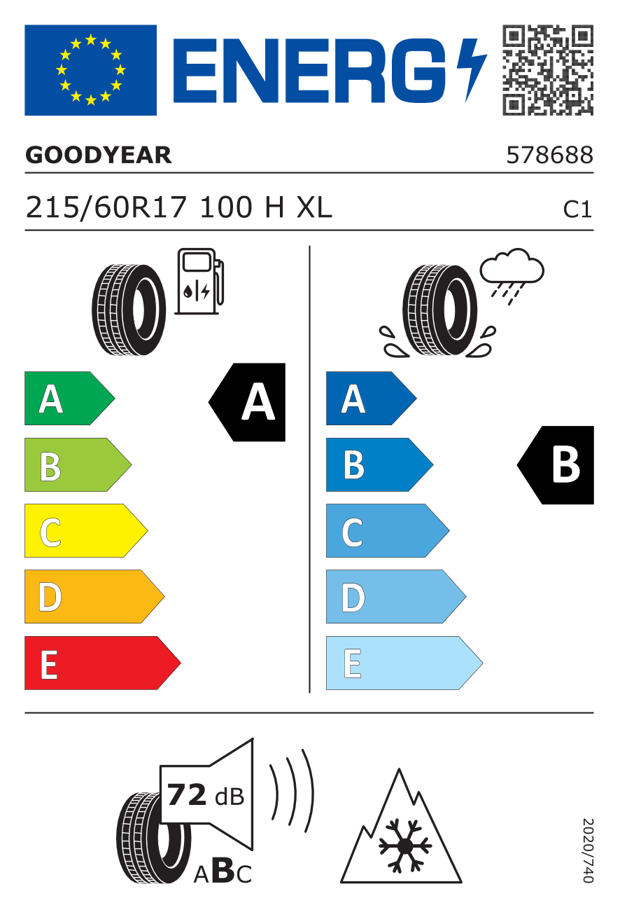 Energetski certifikat A