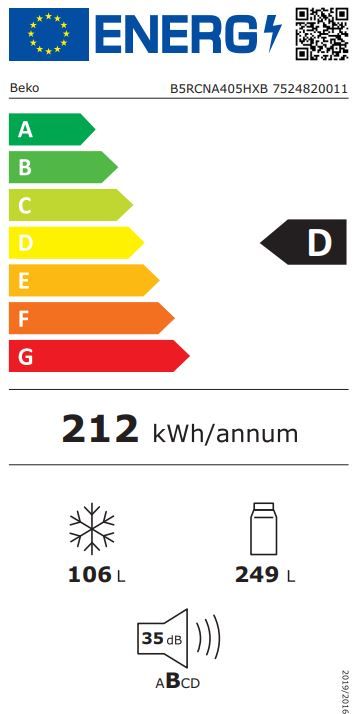 Energetski certifikat D