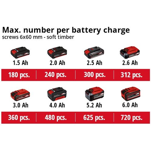 EINHELL Expert aku bušilica u setu Power X-Change TE-CD 18/2 Li-i +22 (1x2.5 Ah) slika 3