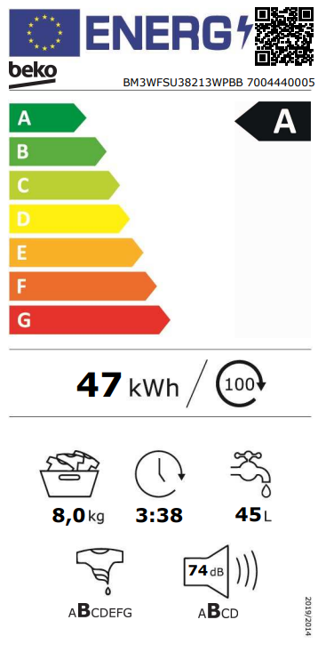 Energetski certifikat A