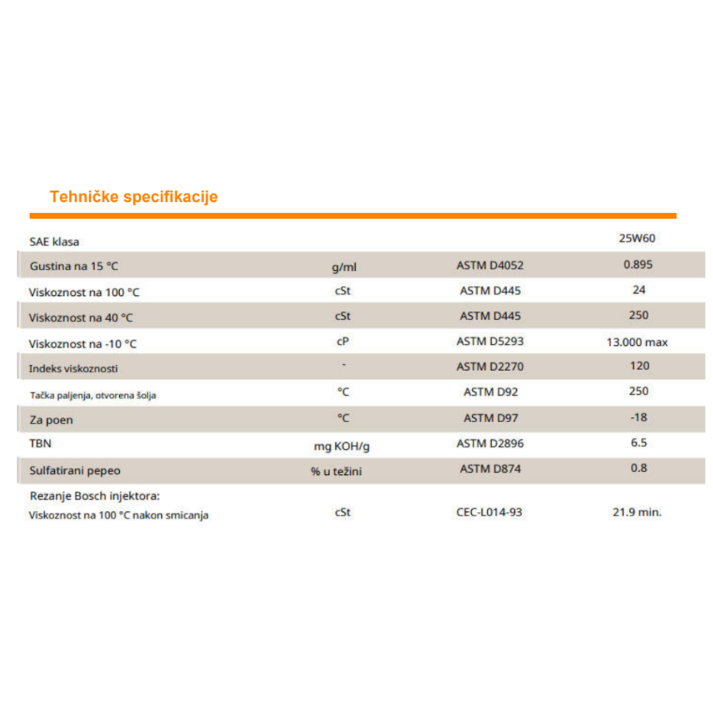 Motorno ulje - ulje za motore Repsol Rider High Mileage 4T 25W50 1l RPP2132UHC slika 4