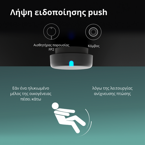 Presence Sensor FP2: Model No: PS-S02D slika 21