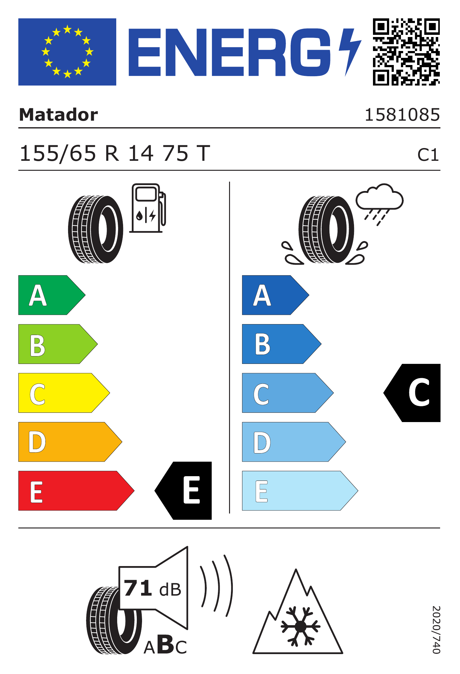 Energetski certifikat F