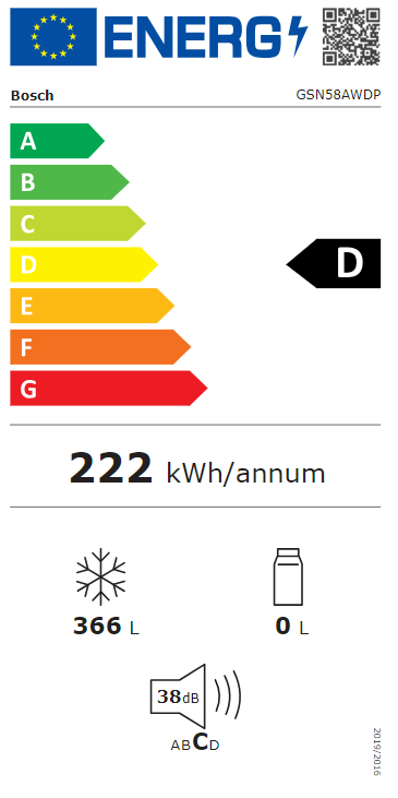 Energetski certifikat D