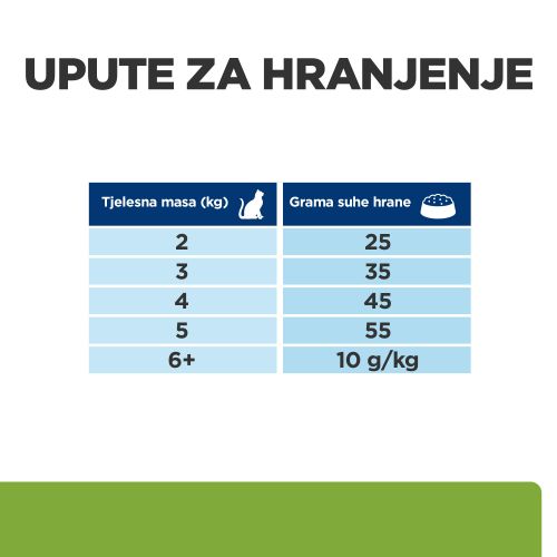 Hill's Prescription Diet Metabolic Hrana za Mačke s Piletinom, 3 kg slika 6