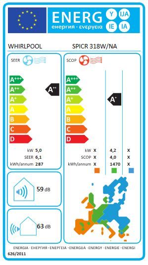 Energetski certifikat A