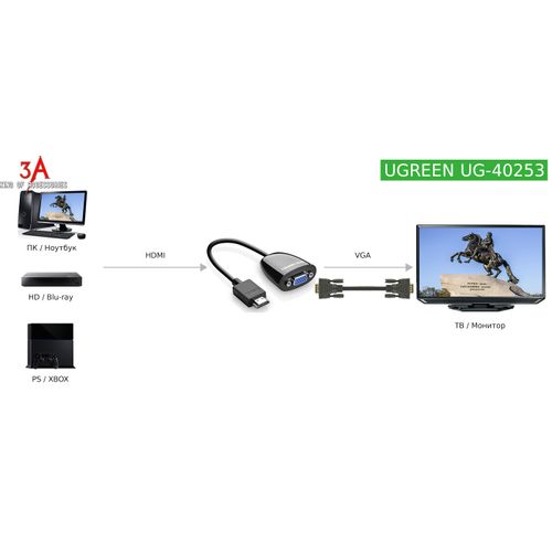 Ugreen HDMI na VGA adapter crne boje - u kutiji slika 3