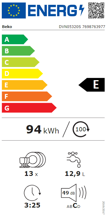 Energetski certifikat E