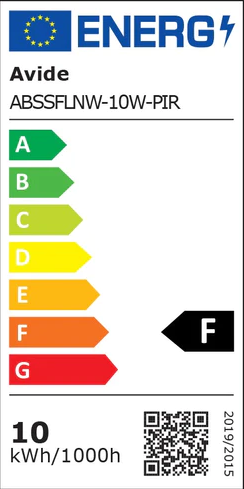 Energetski certifikat F