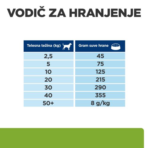 HPDD METABOLIC PILETINA 1,5kg slika 6