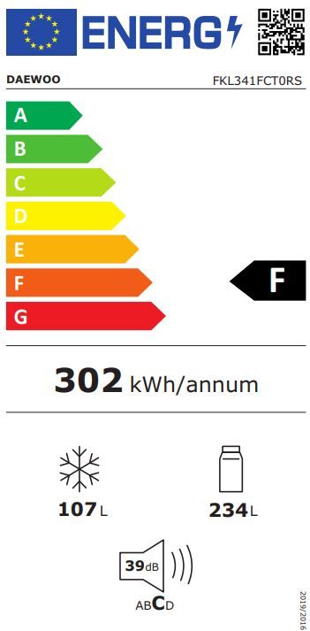 Energetski certifikat F