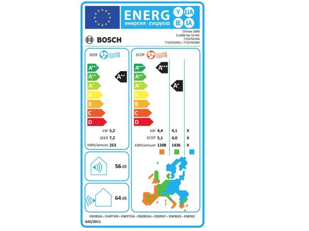 Energetski certifikat A