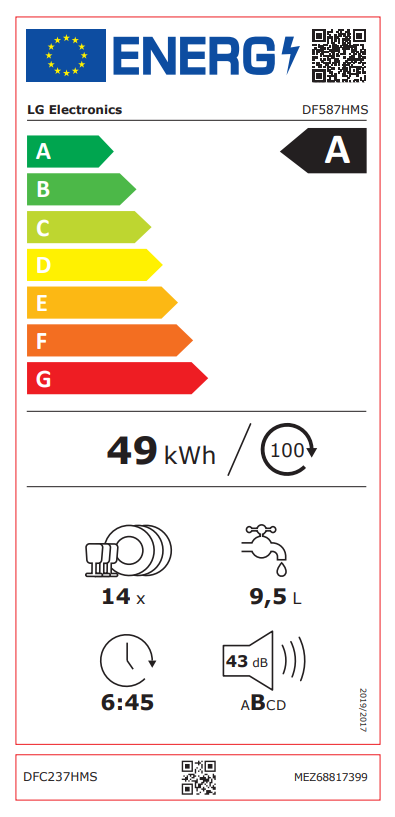 Energetski certifikat A