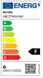 Energetski certifikat F