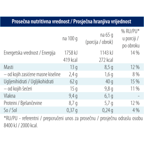 Dobra zobena kaša 65g chia,borovnica i crni rib. slika 2