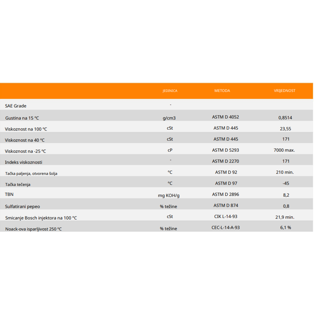Motorno ulje - ulje za motore Repsol Master Racing 10W60 1l RPP0001PHA slika 2