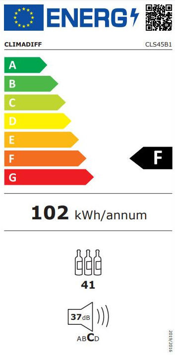 Energetski certifikat F