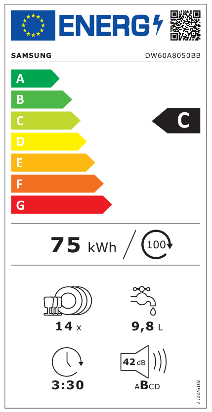 Energetski certifikat C