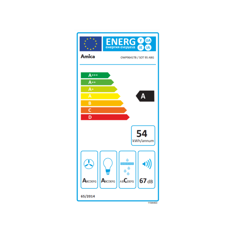 Energetski certifikat A