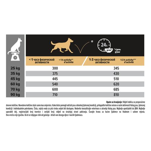 PRO PLAN Large Athletic, OptiBalance, bogato piletinom, 14 kg slika 4