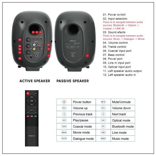 Sonicgear StudioPod V-HD - Bluteooth Black 80W RMS slika 4