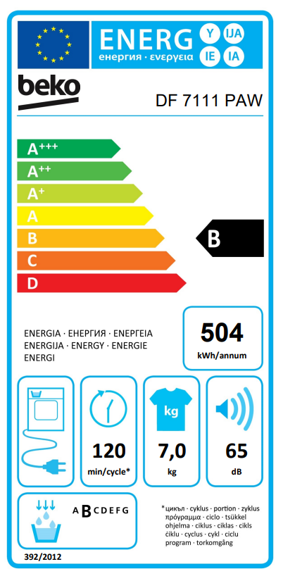 Energetski certifikat B