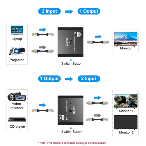 KT-DP201 Displayport Switch V1.4 2 u 1 slika 3