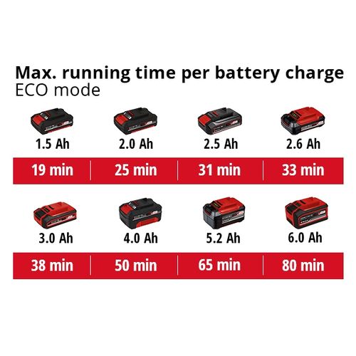 EINHELL Expert akumulatorski štapni usisavač Power X-Change TE-SV 18 Li-Solo slika 10