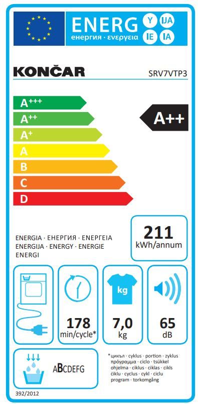 Energetski certifikat A