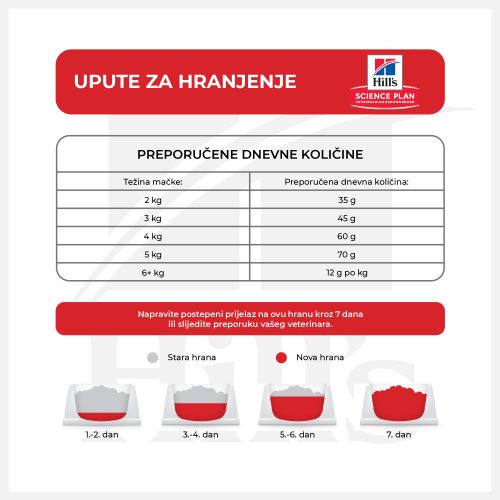 Hill's™ Science Plan Mačka Adult 1-6 s Janjetinom, 1,5kg slika 2