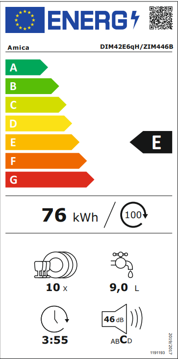 Energetski certifikat E