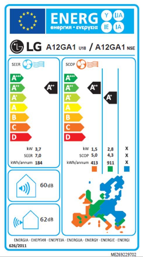 Energetski certifikat A