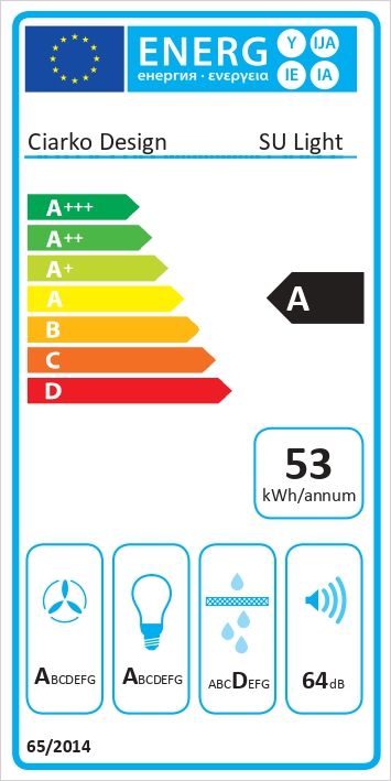 Energetski certifikat A