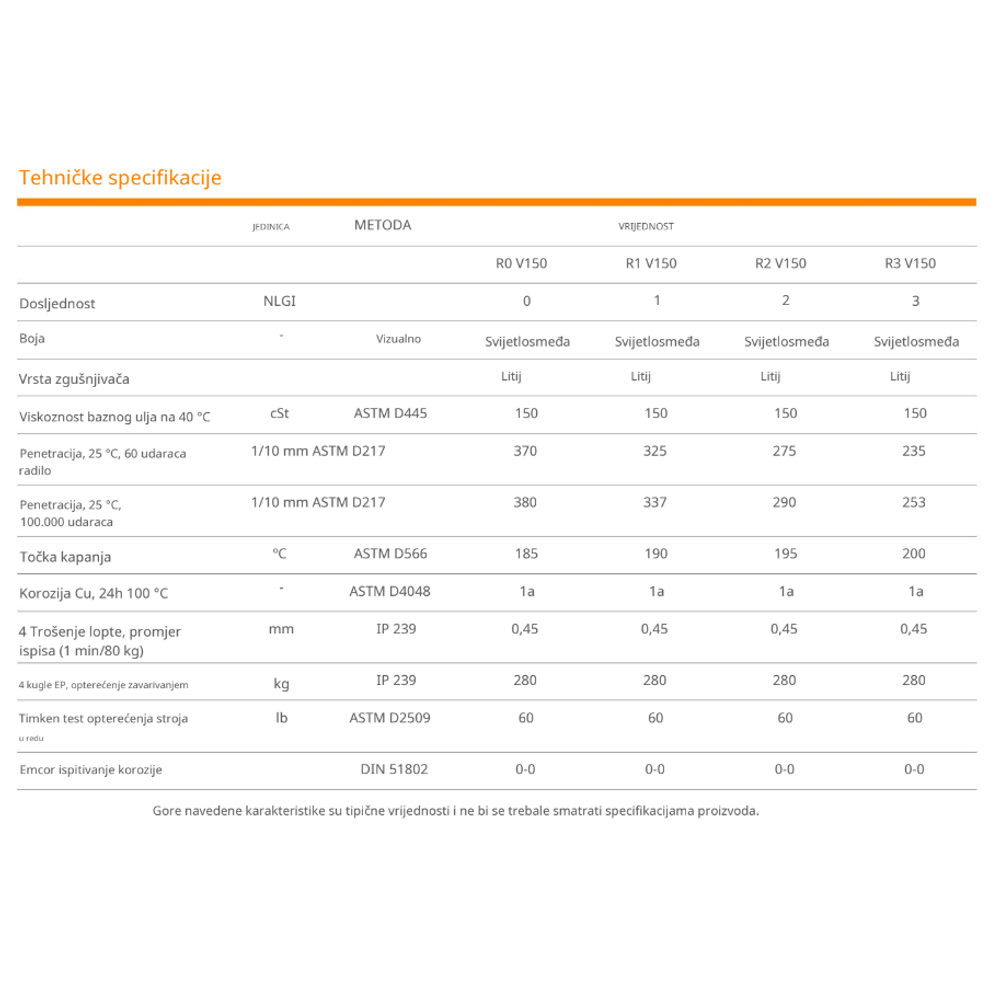 Univerzalna mast za podmazivanje Repsol Protector Lithium EP R2 V150 400g RPP8003EJG slika 2