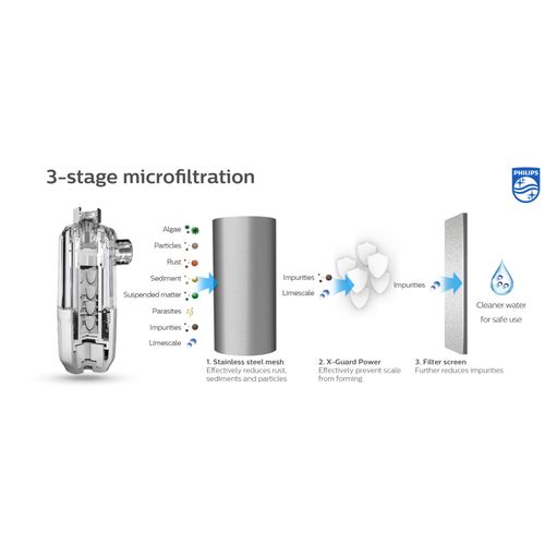 Philips uređaj za filtriranje vode za kućanske aparate AWP9820 slika 4