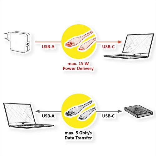 Secomp Roline USB 3.2 kabl tip C - A, M/M, 0.5m slika 3