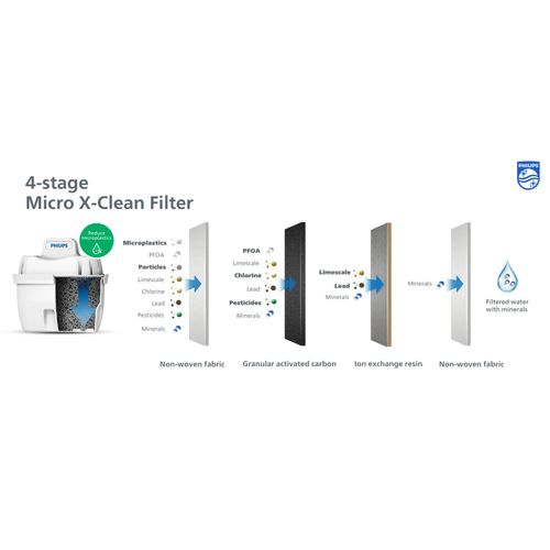 Philips Micro X-clean filteri 6pack za vrč AWP2933, AWP2943 slika 9