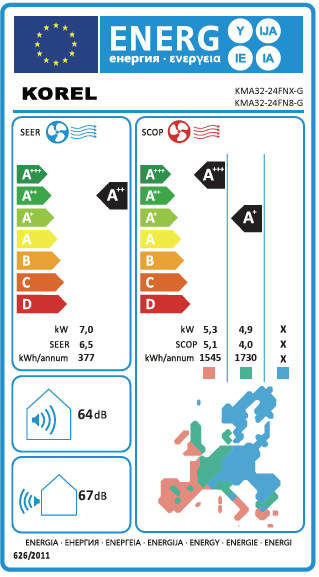 Energetski certifikat A