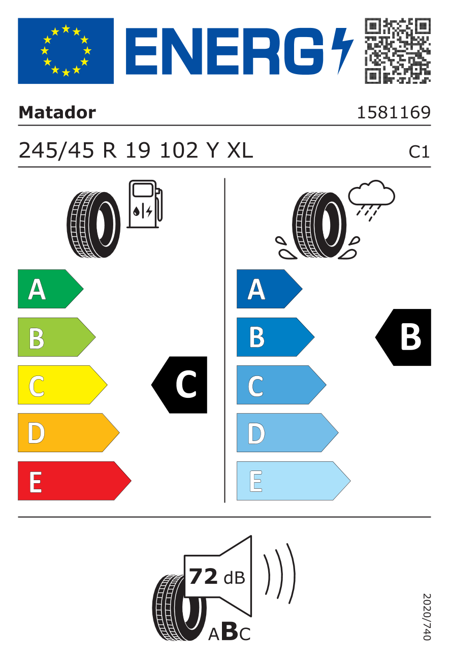 Energetski certifikat C