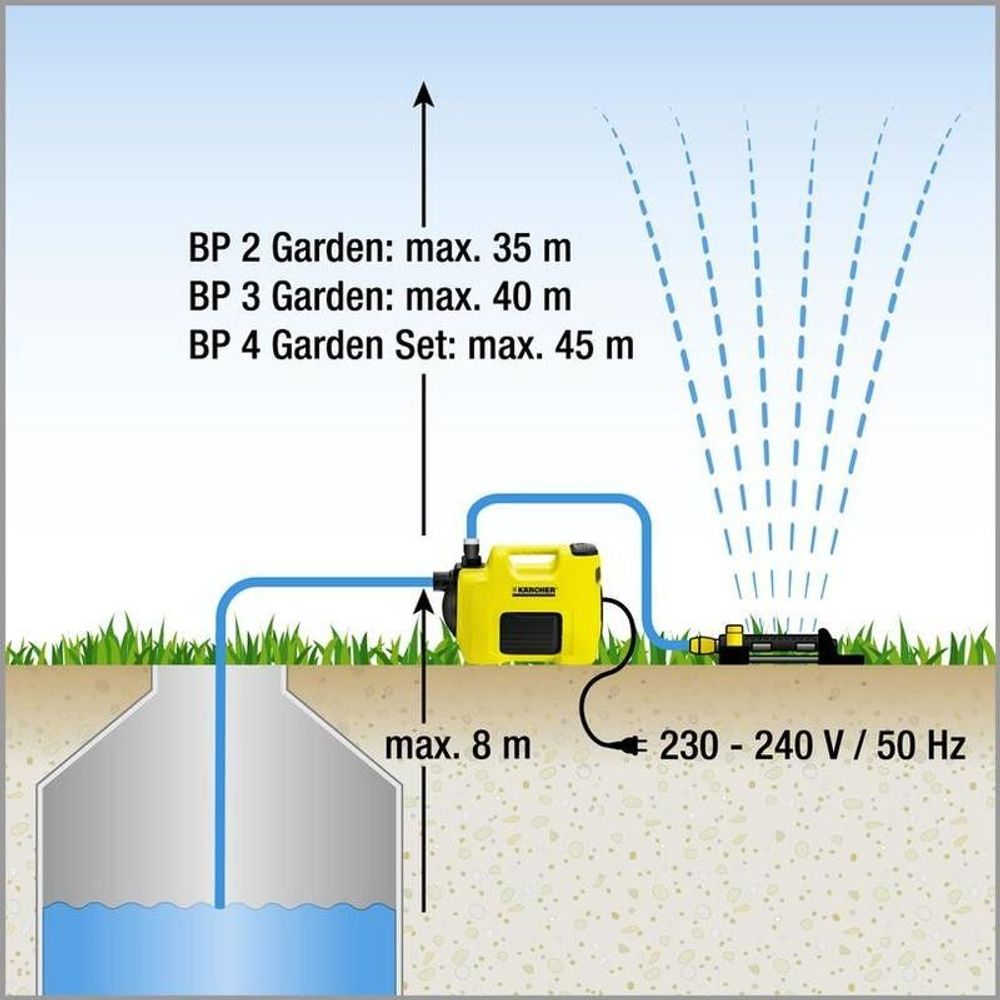 KARCHER Vrtna pumpa za vodu BP 2 1.645-350.0 slika 3